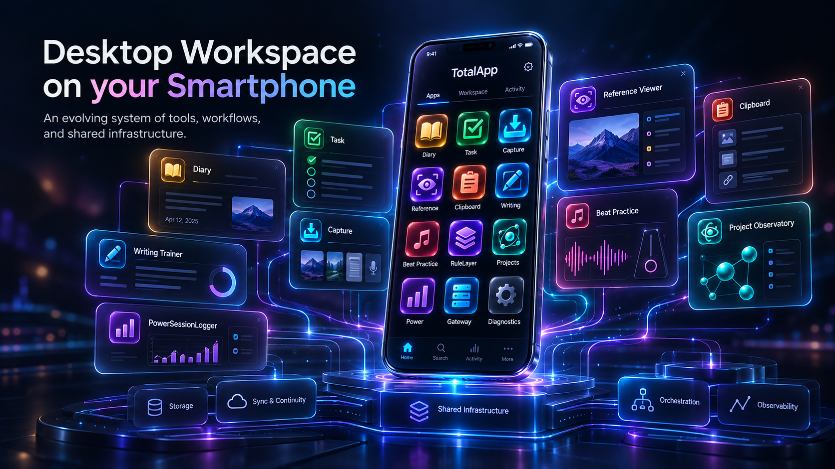 Desktop Workspace on your Smartphone — an evolving personal mobile operating environment